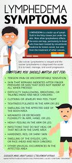 Pin On Health