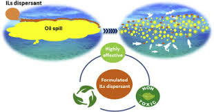 Ratings by 13 symbiotica speciality ingredients sdn bhd employees. Development Formulation And Optimization Of A Novel Biocompatible Ionic Liquids Dispersant For The Effective Oil Spill Remediation Sciencedirect