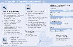 Los monómeros pueden unirse a otros monómeros para formar una molécula . Operacion De Monomeros No Esta En Riesgo Pese A La Crisis Que Enfrenta Venezuela Sac Sociedad De Agricultores De Colombia