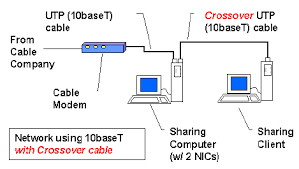 Cat5 — sometimes called cat 5 or category 5 — is an ethernet network cable standard defined by the electronic industries association and telecommunications industry association. Wiring Diagram Of Cat 5 Network Cabling