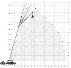 crane load charts brochures and specifications