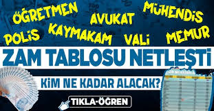 Maybe you would like to learn more about one of these? Son Dakika Ssk Ve Bag Kur Emekli Ve Memur Maas Zammi Ne Kadar Oldu Emekli Ve Memurlarin Zamli Maaslari Duyuruldu Takvim