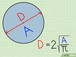 هذه الدائرة هي المحلُّ الهندسي لنقاط تقع على مسافات متساوية من نقطة الأصل. ÙƒÙŠÙÙŠØ© Ø­Ø³Ø§Ø¨ Ù‚Ø·Ø± Ø¯Ø§Ø¦Ø±Ø© 8 Ø®Ø·ÙˆØ§Øª ØµÙˆØ± ØªÙˆØ¶ÙŠØ­ÙŠØ© Wikihow
