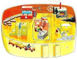 Cell Analogy Cell As A Factory Cell Analogy Science Cells Cell City Project