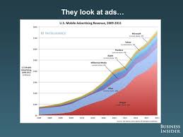 The Future Of Mobile Deck Business Insider Mobile Advertising Advertising Business Insider