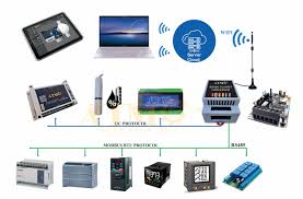 modbus rtu rs485 sang modbus tcp/ip ...