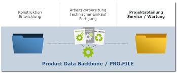 Product designers create mockups and prototypes, as well as test the product; Esmo Ag Integriert Cad Systeme Und Psipenta Mit Plm Software Pro File Zdnet De