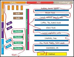 Familiar Grocery Store Vs Unfamiliar Grocery Store Store Layout Grocery Store Store Plan