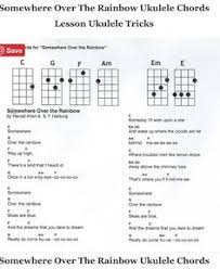 View different ukulele chords by selecting key, type, and position. Hildur Birna Hibbabibba Profile Pinterest