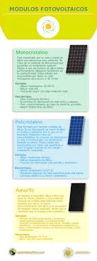Tipos De Celulas Fotovoltaicas Geracao De Energia Solar Projetos De Energia Solar Energia Solar