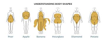 Discover, what is my body type, learn the best the four women body types are each completely different. Women Body Names Women Body Parts In Urdu