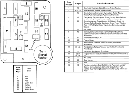 Their is a thing that looks kind of like a fuse block on the fire wall under the dash, but it just has wires. 1990 Mercury Sable Fuse Box Wiring Diagrams Rent Window Rent Window Massimocariello It