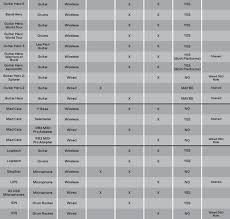 rock band 4 guitar drums compatibility chart product