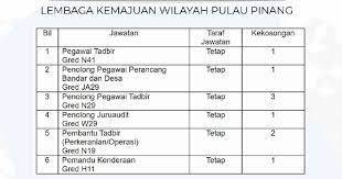 Lembaga kemajuan wilayah pulau pinang (perda); Jawatan Kosong Di Lembaga Kemajuan Wilayah Pulau Pinang Perda Jobcari Com Jawatan Kosong Terkini