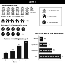 Maybe you would like to learn more about one of these? Volcanic Unrest Scenarios And Impact Assessment At Campi Flegrei Caldera Southern Italy Journal Of Applied Volcanology Full Text