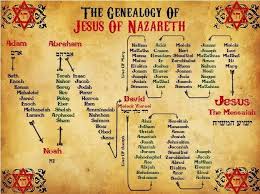 Mary Magdalene Jungian Genealogy By Iona Miller