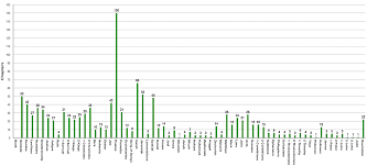 bible statistics and facts the last dialogue