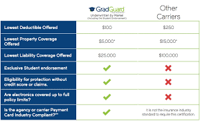 Chic Idea Compare Renters Insurance Architecture