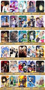 Buzzfeed staff can you beat your friends at this quiz? Anime Ratings Game Higher Or Lower Quiz By Arcarial