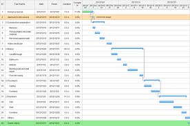 Gantt Chart Symbols Basic Gantt Chart Shapes