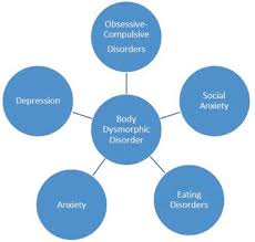Maybe you would like to learn more about one of these? Diagnosis Of Body Dysmorphic Disorder Springerlink