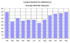 british weather uk england wales scotland northern