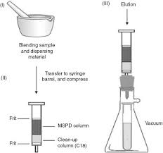 Since the work of both mallock and couette was primarily focused on viscosity measurement, experiments in hydrodynamic instability were not pursued. Glossary Of Terms Used In Extraction Iupac Recommendations 2016