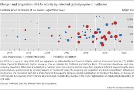 Apple pay is apple's mobile contactless payment method that utilizes an iphone, ipad, or apple watch's onboard nfc chip. Iii Central Banks And Payments In The Digital Era