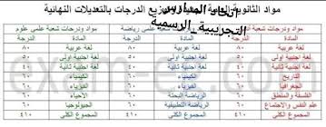 Check spelling or type a new query. ØªÙ‚Ø³ÙŠÙ… ØªÙˆØ²ÙŠØ¹ Ø¯Ø±Ø¬Ø§Øª Ø§Ù„ÙƒÙŠÙ…ÙŠØ§Ø¡ Ù„Ù„ØµÙ Ø§Ù„Ø«Ø§Ù„Ø« Ø§Ù„Ø«Ø§Ù†ÙˆÙ‰ 2019 ÙÙŠ Ù…ØµØ± Ø¯Ø±Ø¬Ø© Ø§Ù„Ù†Ø¬Ø§Ø­ Ù„Ù„Ø«Ø§Ù†ÙˆÙŠØ© Ø§Ù„Ø¹Ø§Ù…Ø© ÙˆÙƒØ§Ù„Ø© Ø³ÙˆØ§ Ø§Ù„Ø¥Ø®Ø¨Ø§Ø±ÙŠØ©