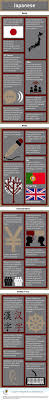 Infographic On Japanese Language Japanese Language Japanese Language Learning Japanese Language Lessons