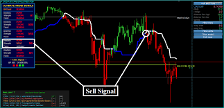 forex neo gainer strategy forexobroker