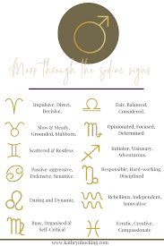 Mars Astrology Mars Through The Zodiac Signs Mars Astrology Astrology Zodiac Signs