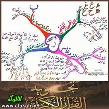 من ويكي مصدر، المكتبة الحرة. Ø­Ø±Ù Ø§Ù„Ø±Ø§Ø¡ ÙˆØ£Ø­ÙƒØ§Ù…Ù‡ ØªÙØ®ÙŠÙ…Ø§ ÙˆØªØ±Ù‚ÙŠÙ‚Ø§