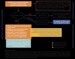 18.02.15 interpellation du cde de l'onu par autisme genève. Https Www Has Sante Fr Upload Docs Application Pdf 2018 02 Trouble Du Spectre De Lautisme De Lenfant Et Ladolescent Recommandations Pdf