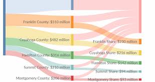 Federal Coronavirus Aid To States And Localities Under The Cares Act