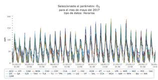 Una contingencia ambiental es el conjunto de medidas que las autoridades toman para proteger a los habitantes de cierta área. La Contaminacion De La Ciudad De Mexico Por Que No Disminuye Aun Con Contingencias Ambientales