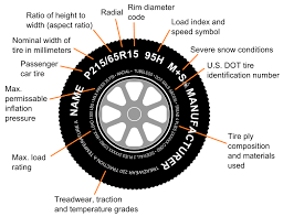 Tire Rating Sizing Treadwear Chart