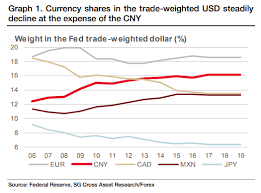 how china is reshuffling the cards by promoting the yuan