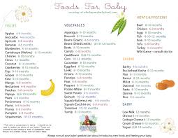 Age Appropriate Foods For Baby Separated By Food Type This