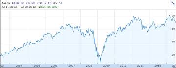 Scotia securities is formed to provide discount brokerage and. Bank Of Nova Scotia Dividend Stock Analysis Dgi R