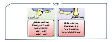 ((مجمع الأنهر)) لشيخي زاده (1/133). ØµÙŠØºØ© Ø§Ù„ØªØ´Ù‡Ø¯ Ø§Ù„ØµØ­ÙŠØ­ ÙˆÙÙ‚ Ø§ Ù„Ø¯Ø§Ø± Ø§Ù„Ø¥ÙØªØ§Ø¡ Ø§Ù„Ù…ØµØ±ÙŠØ© ÙˆÙŠÙƒÙŠ Ù…ØµØ±