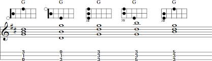 Dulcimer Chords