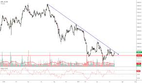 Mrf Stock Price And Chart Nse Mrf Tradingview India