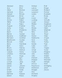 Check out our list of funny dog names for male or female puppies, these funniest names will surely make you laugh or smile when you call your canines, page 1. Funny Dog Names Male