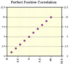 scatter plots