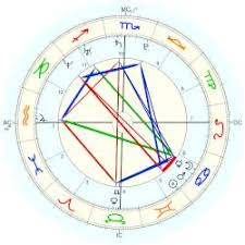 Encontre aqui 51 frases do filipe ret para inspirar seu dia. Ret Filipe Astro Databank
