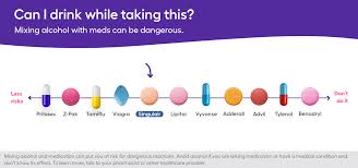 There are different types of inhalers known as relievers and controllers. Alcohol And Asthma Can I Mix Albuterol And Alcohol