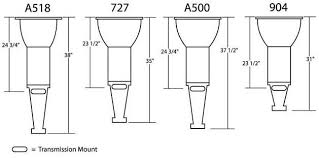 58 Luxury Dodge Truck Transmission Identification Chart