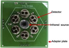 Open path devices measure in ppm over distance in meters (ppm.m) e.g. Osa Design Of A Six Gas Ndir Gas Sensor Using An Integrated Optical Gas Chamber