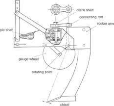 Power Take Off An Overview Sciencedirect Topics